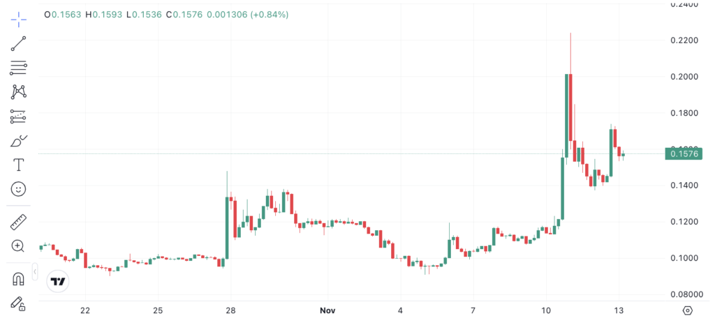 Screenshot 2025 11 13 at 10.22.36