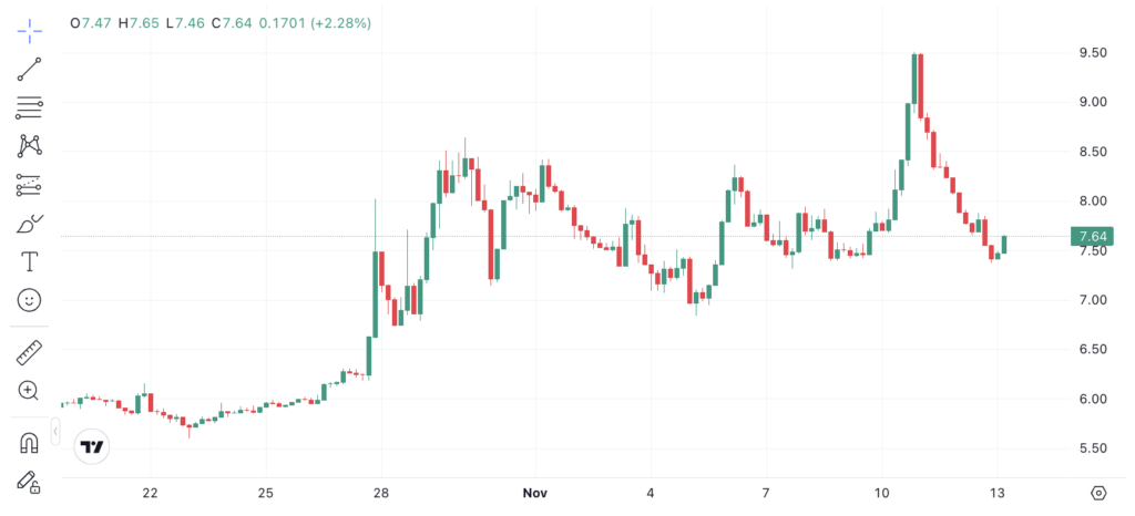 Screenshot 2025 11 13 at 10.22.43