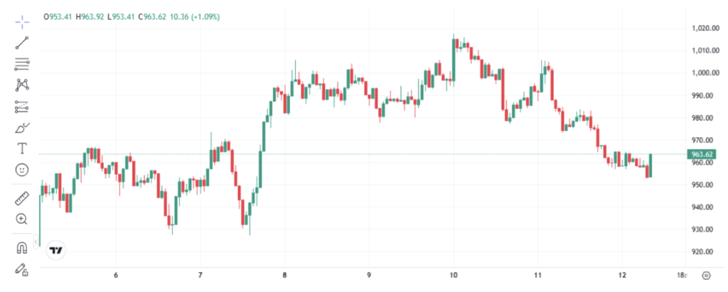 Screenshot 2025 11 13 at 12.55.50