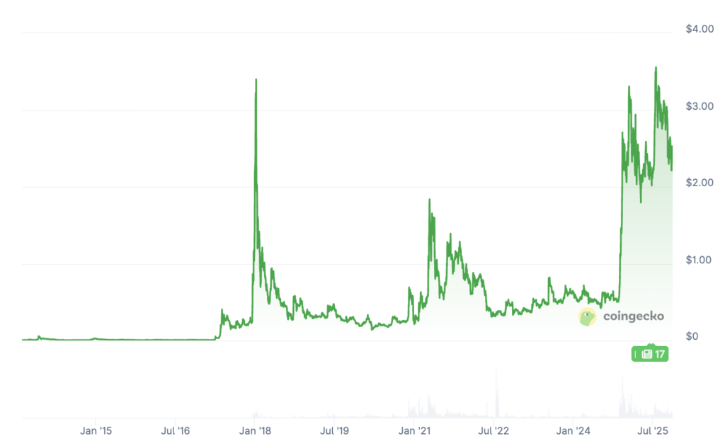 Screenshot 2025 11 13 at 14.47.34