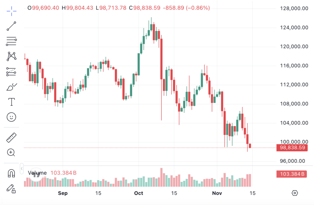 Screenshot 2025 11 14 at 10.46.58