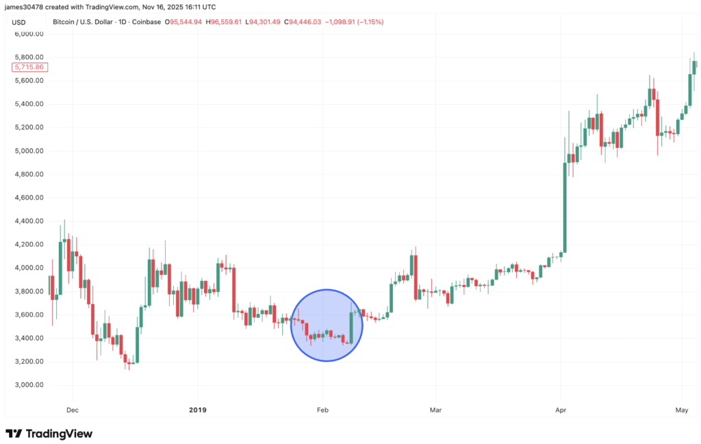 Pola Bitcoin Pola Bitcoin