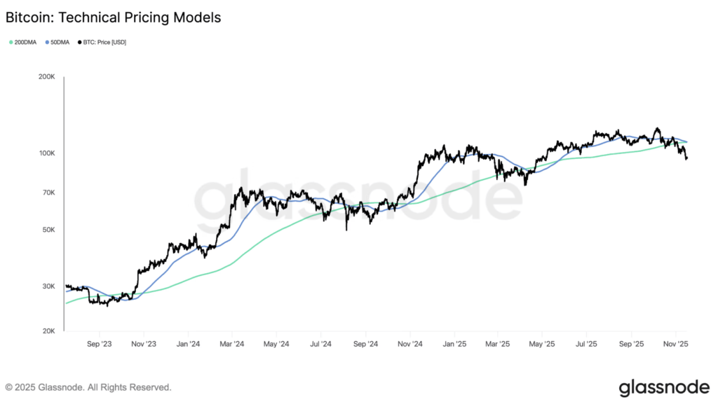 MA50 Bitcoin MA50 Bitcoin