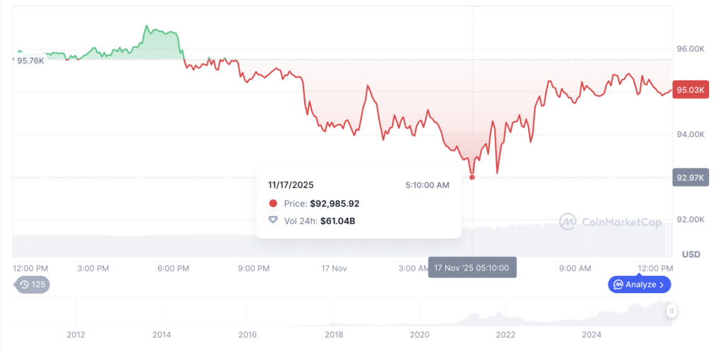 Harga Bitcoin Harga Bitcoin