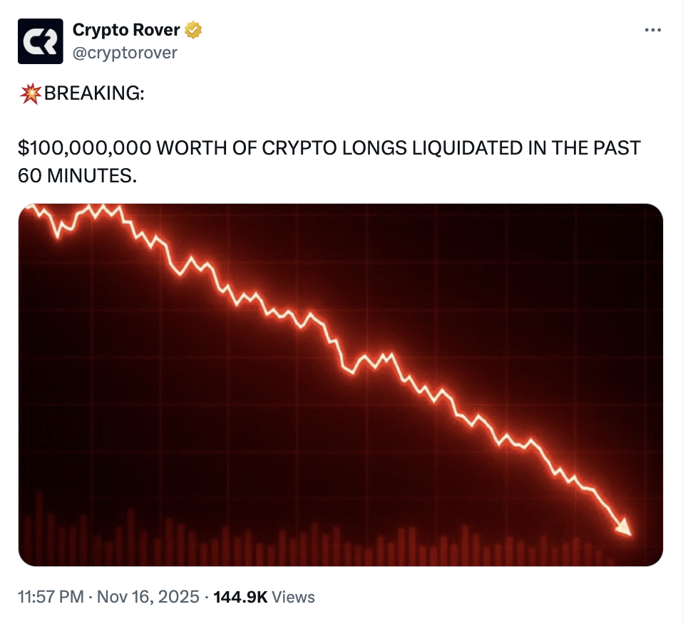 BTC Anjlok ke Level Terendah Sejak Mei BTC Anjlok ke Level Terendah Sejak Mei