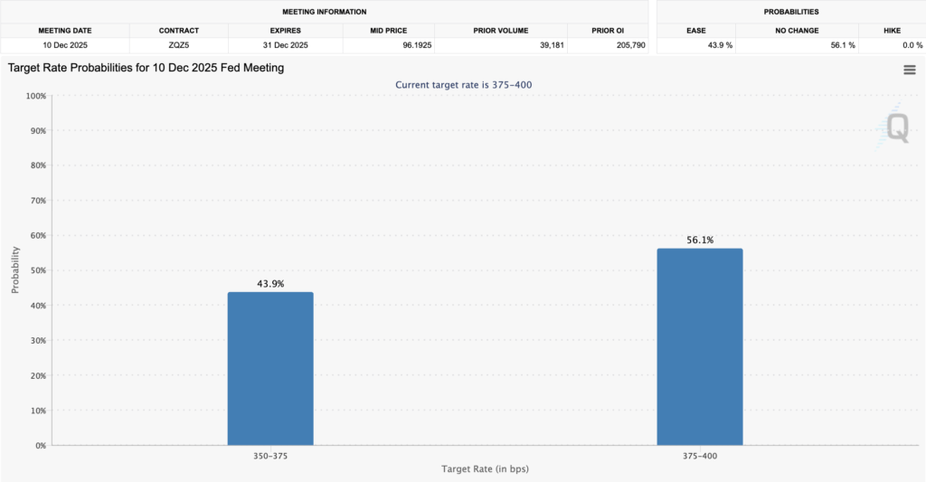 CME FedWatch Tool CME FedWatch Tool