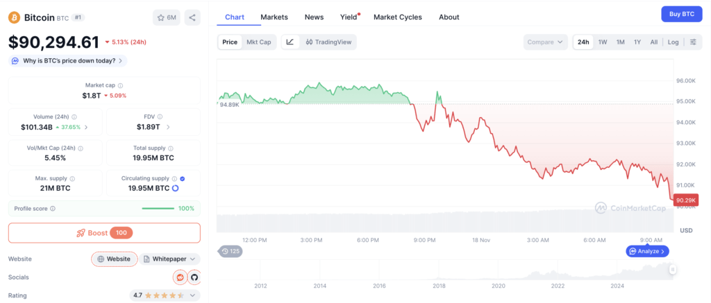 Harga Bitcoin Harga Bitcoin