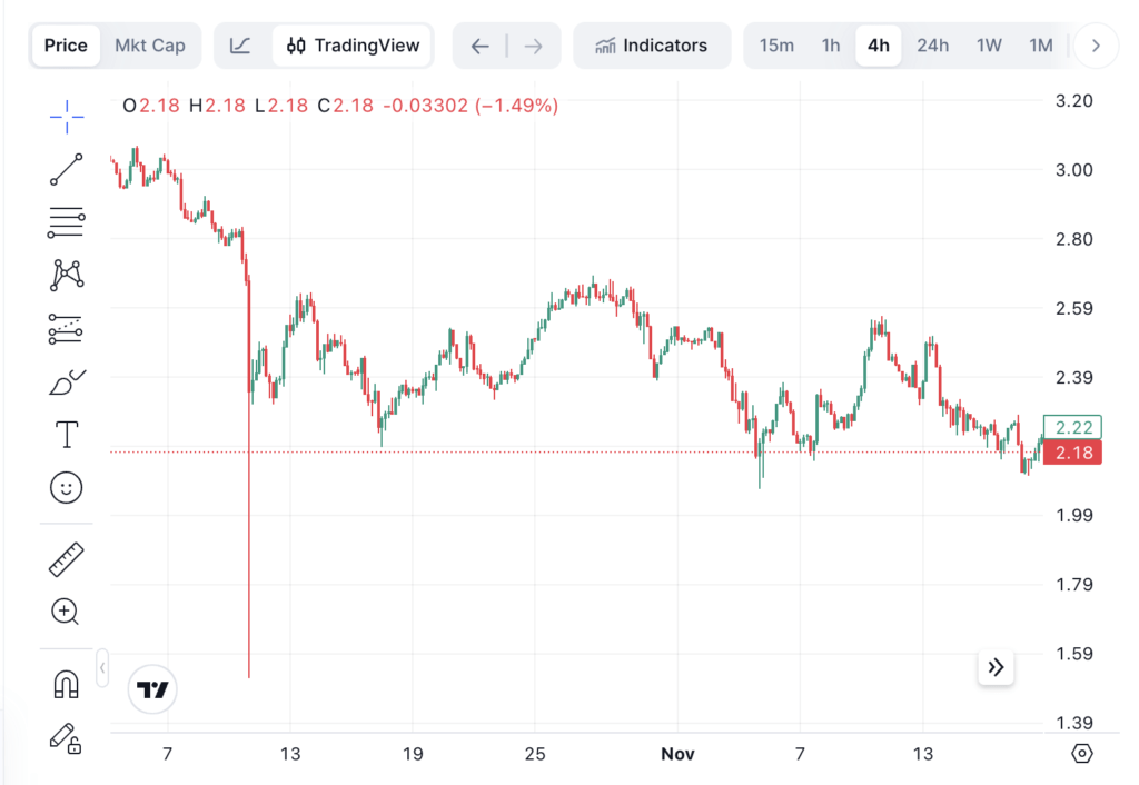 Screenshot 2025 11 19 at 11.13.16