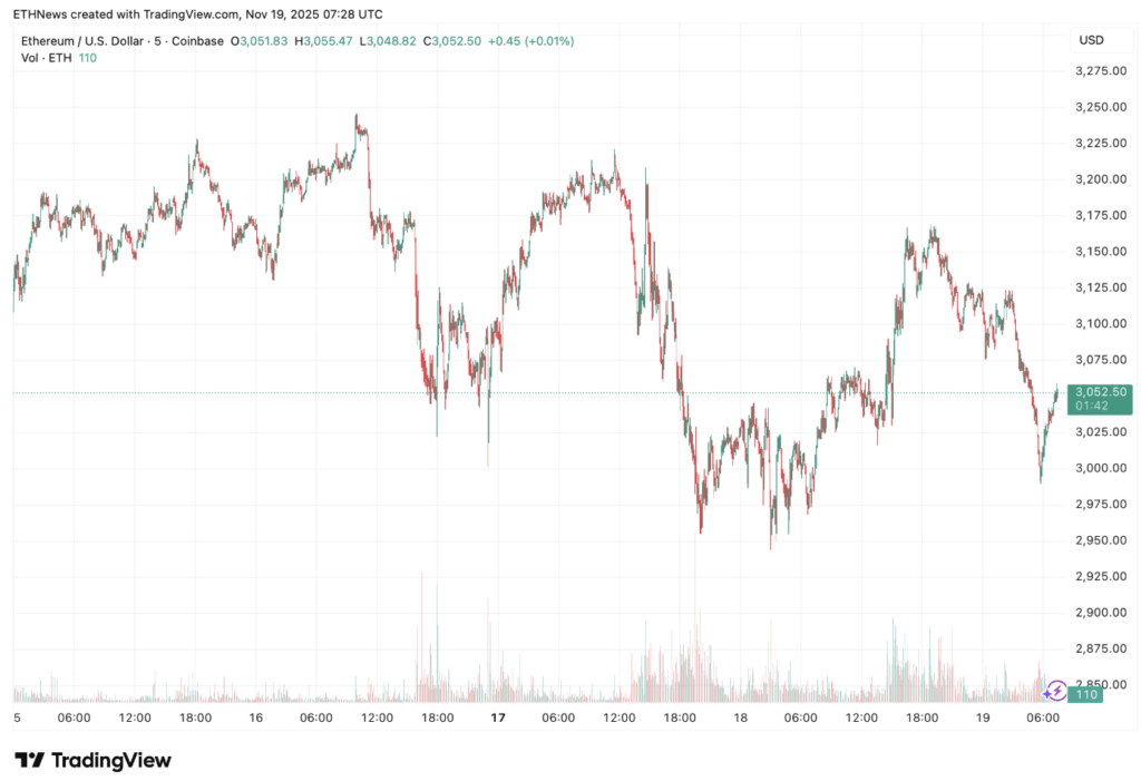 Screenshot 2025 11 19 at 15.28.19 Screenshot 2025 11 19 at 15.28.19