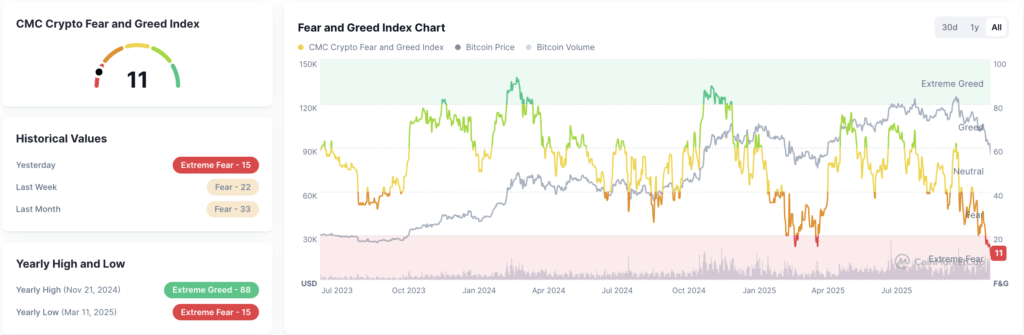 Fear and Greed Index