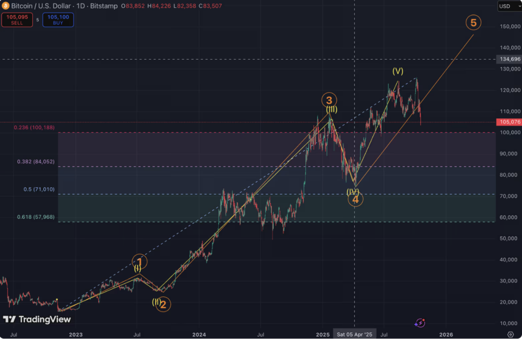 Screenshot 2025 11 24 at 13.05.23