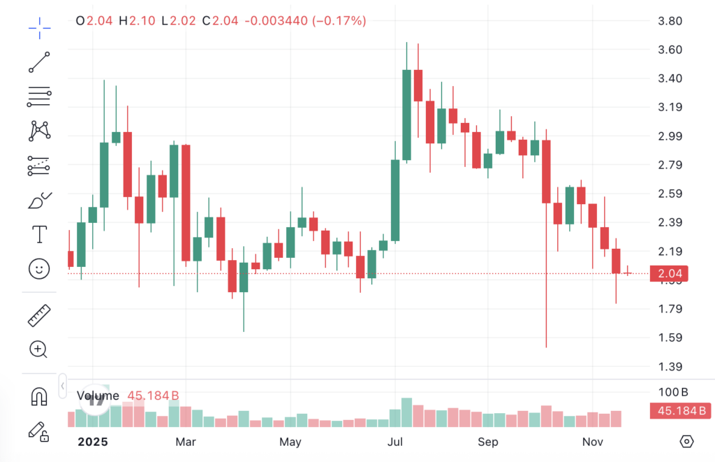 Screenshot 2025 11 24 at 16.51.20 Screenshot 2025 11 24 at 16.51.20