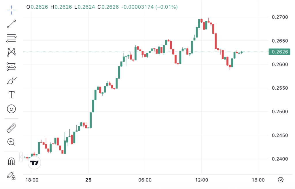 Screenshot 2025 11 25 at 16.31.56