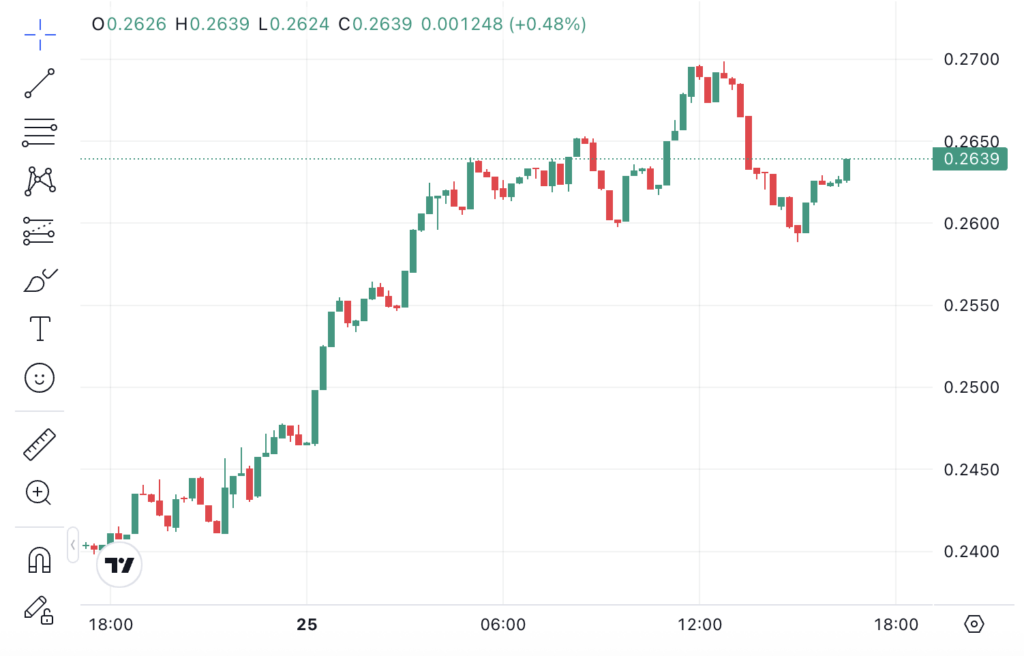 Screenshot 2025 11 25 at 16.35.09