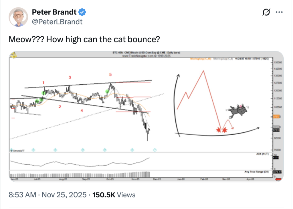 Rebound Bitcoin Dinilai Tidak Meyakinkan Rebound Bitcoin Dinilai Tidak Meyakinkan