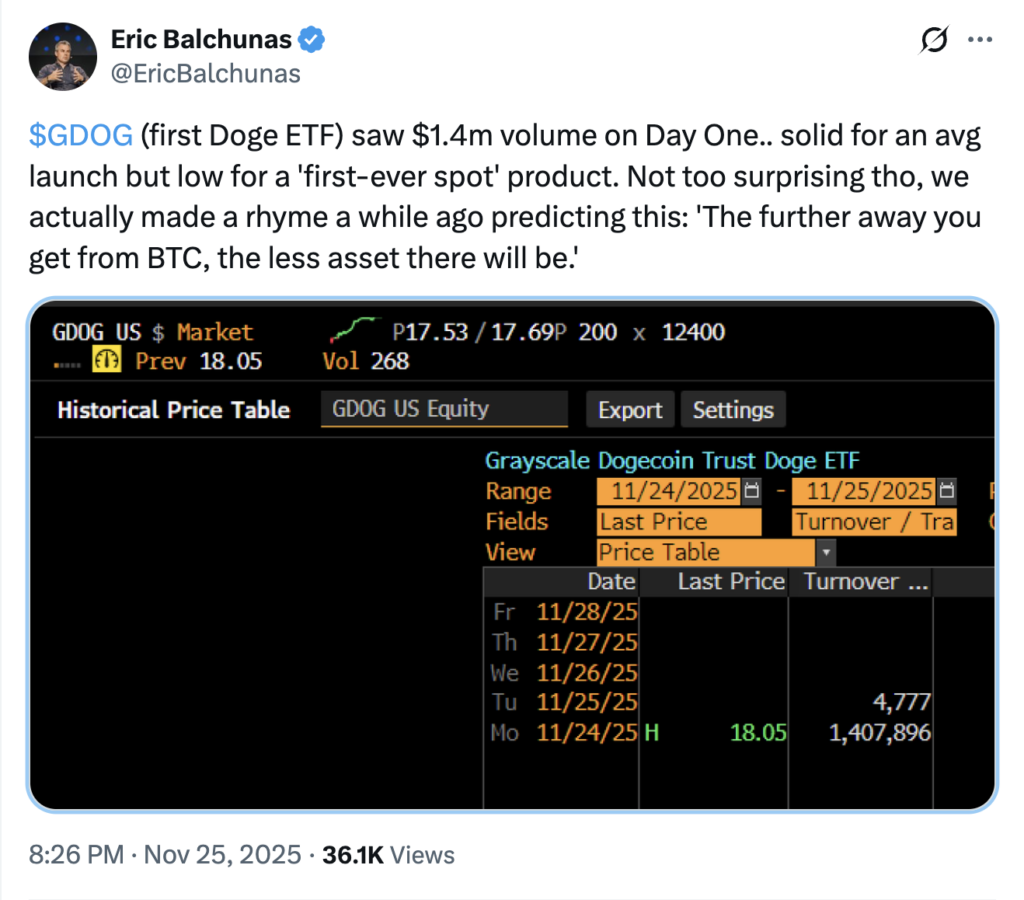 Analis ETF Analis ETF