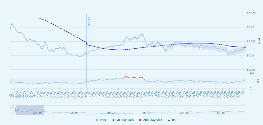 Screenshot 2025 11 26 at 12.31.42 Screenshot 2025 11 26 at 12.31.42