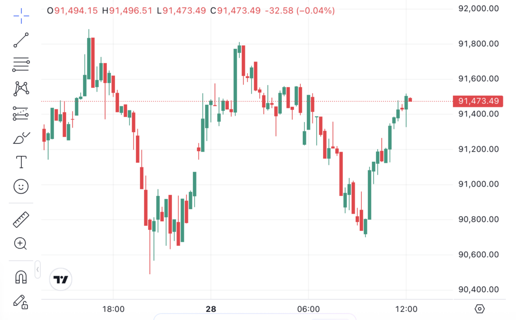 Screenshot 2025 11 28 at 12.16.27