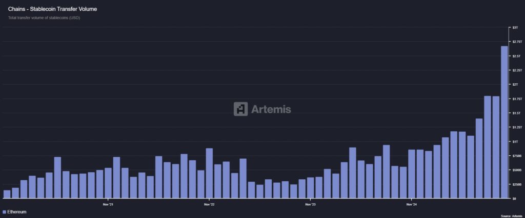 Stablecoin Transfer Volume Stablecoin Transfer Volume