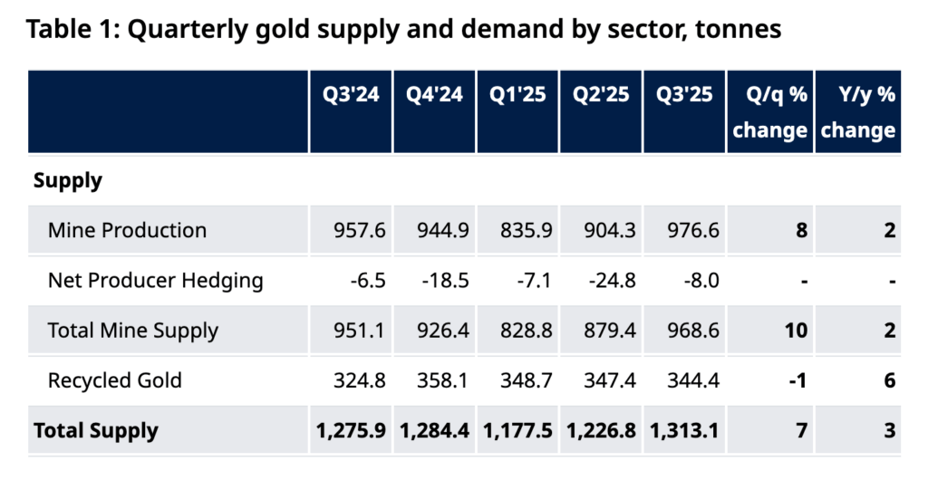 Supply Emas Supply Emas