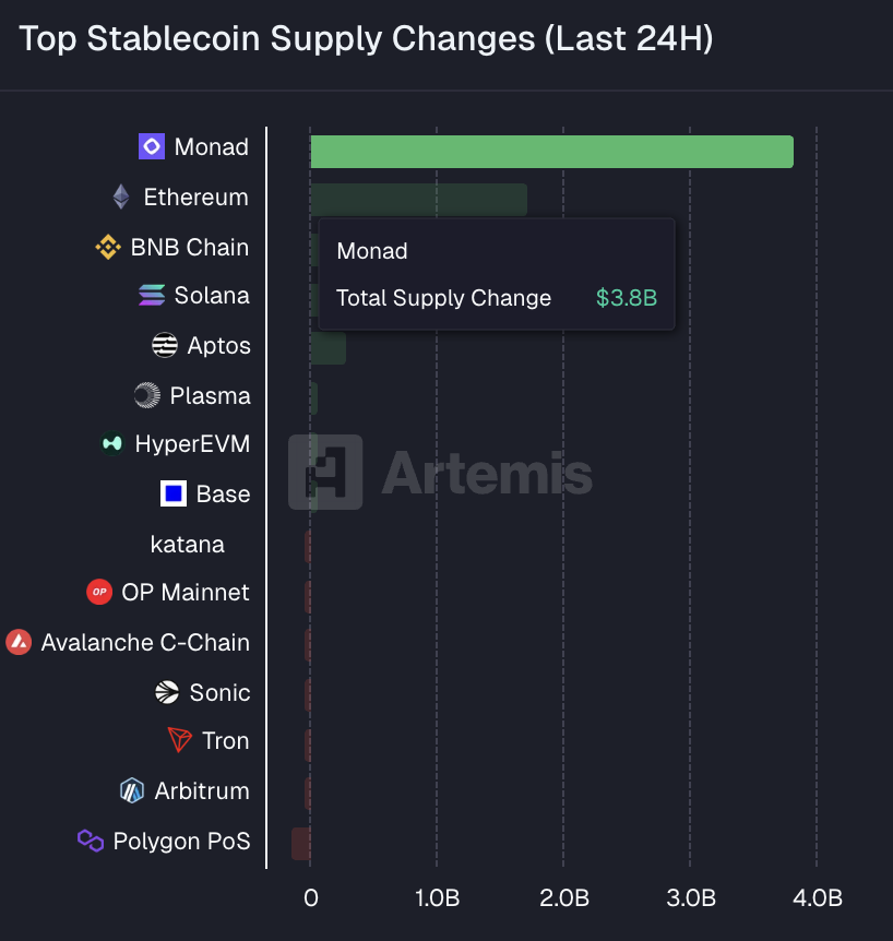 Top Stablecoin Top Stablecoin