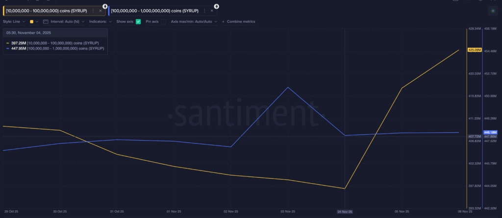Whale SYRUP Whale SYRUP