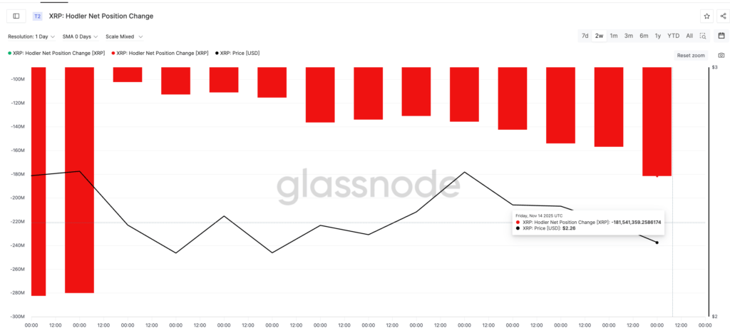 XRP Holder Net XRP Holder Net