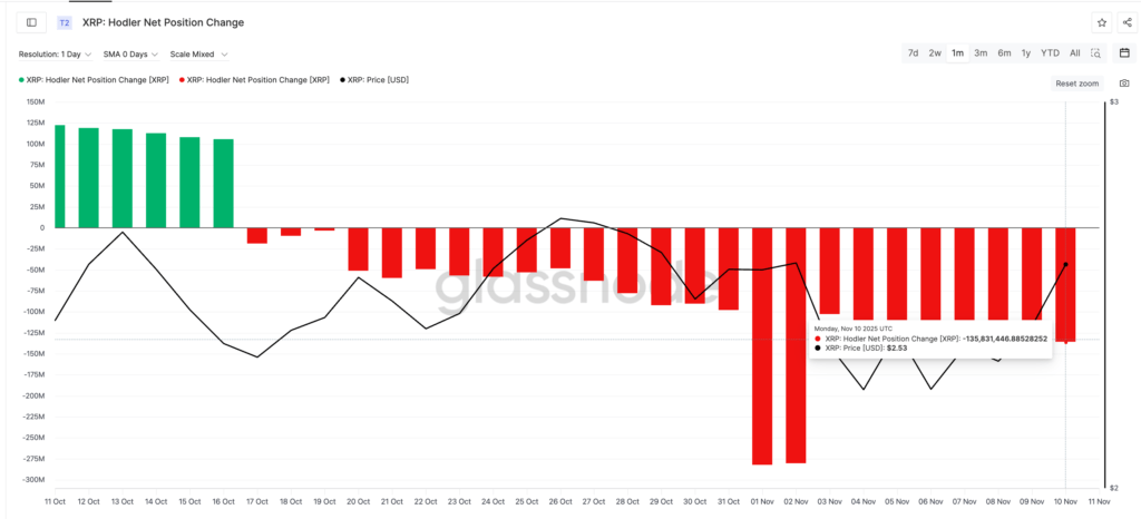 XRP Holder Net Position XRP Holder Net Position