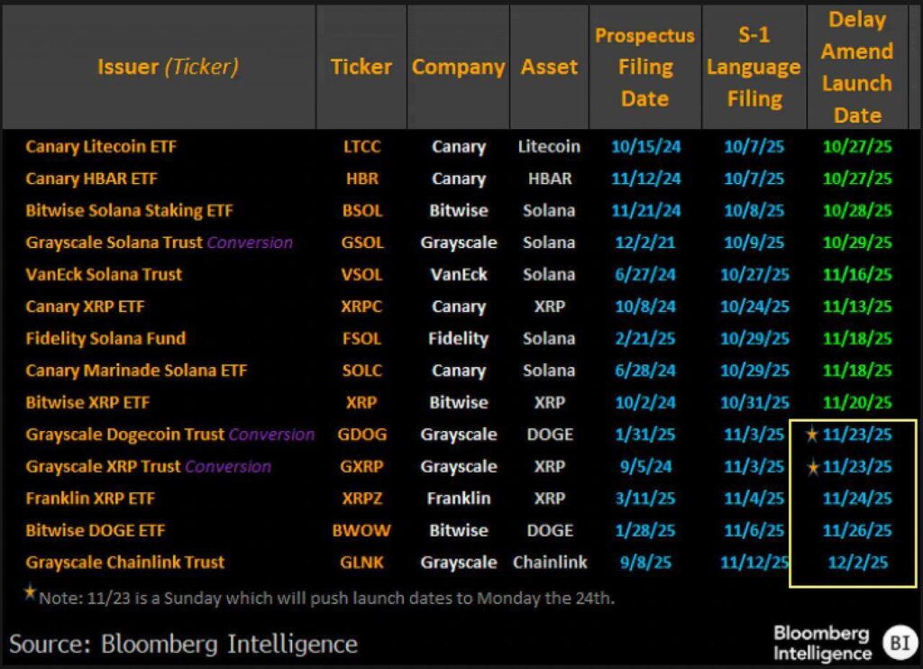 Sumber: Bloomberg Intelligence Sumber: Bloomberg Intelligence