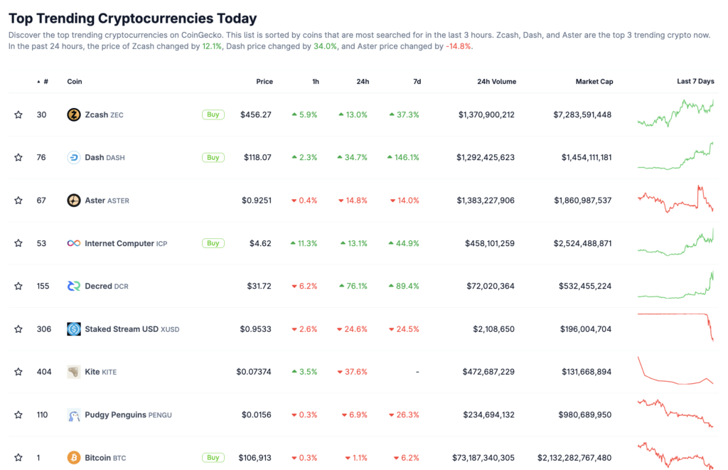 coingecko social Ini Rahasia di Balik CoinGecko Social Trend yang Jarang Orang Tahu