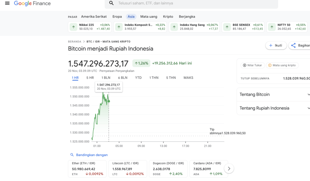 google finance bitcoin Google Finance