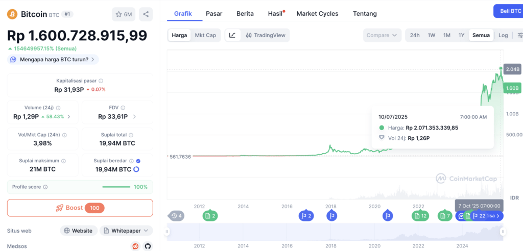 harga btc tertinggi harga btc tertinggi