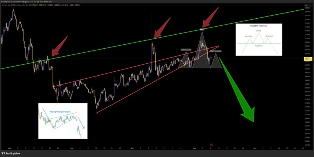 head and shoulders BTC head and shoulders BTC