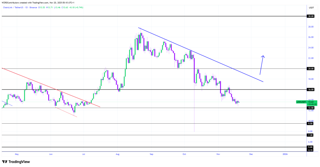 Sumber: x.com/@cryptoWZRD_