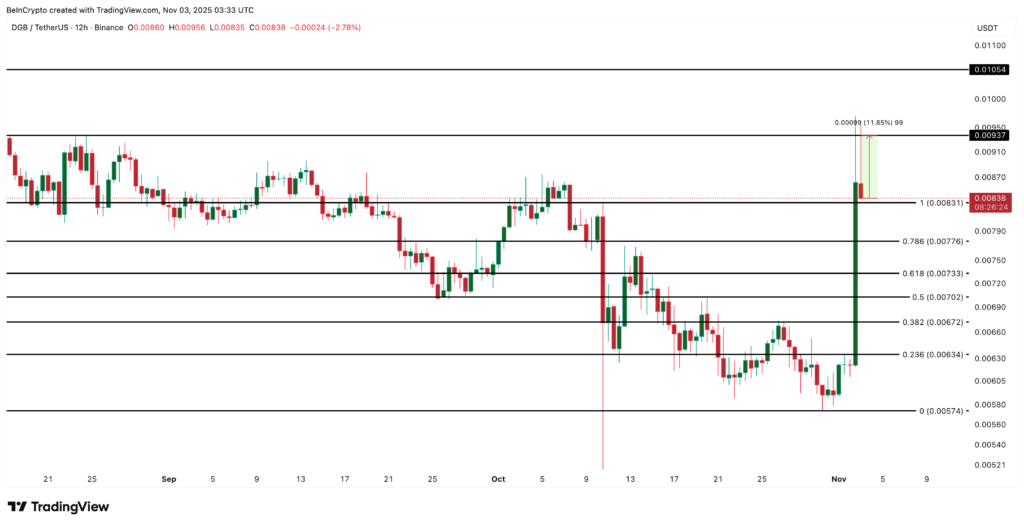 prediksi DGB prediksi DGB