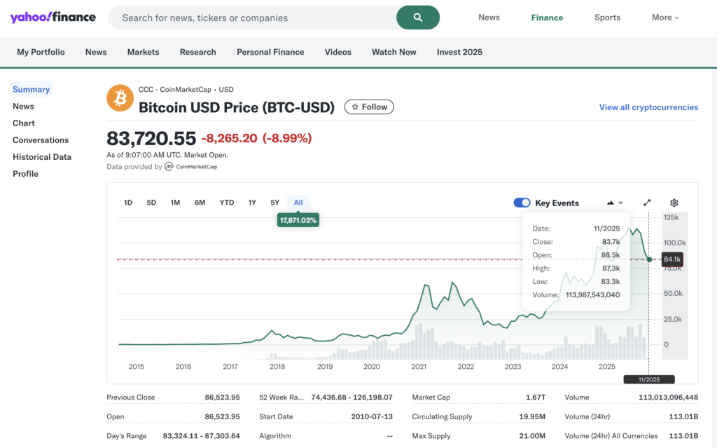 Analisis Chart dengan Tools Sederhana Tapi Efektif