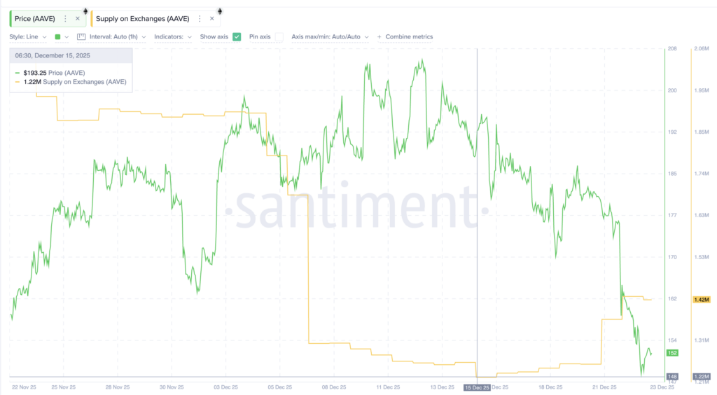 AAVE Exchange
