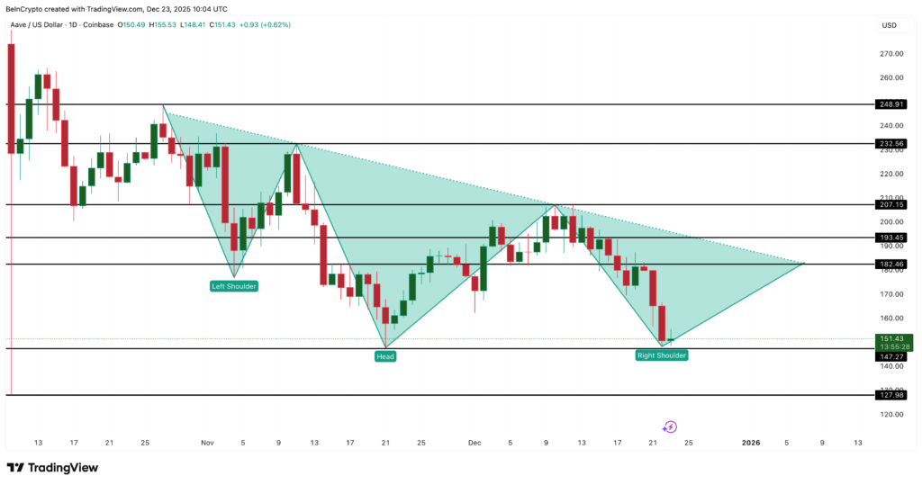 AAVE Prediksi