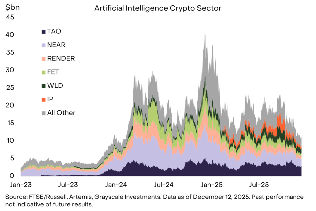 AI Crypto