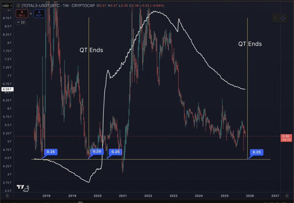 ALT:BTC