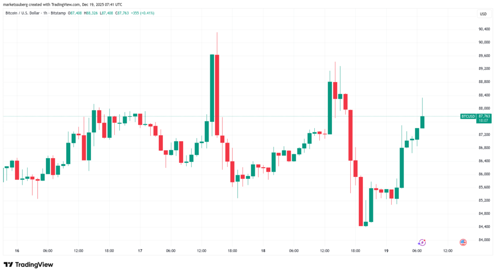 BTC
