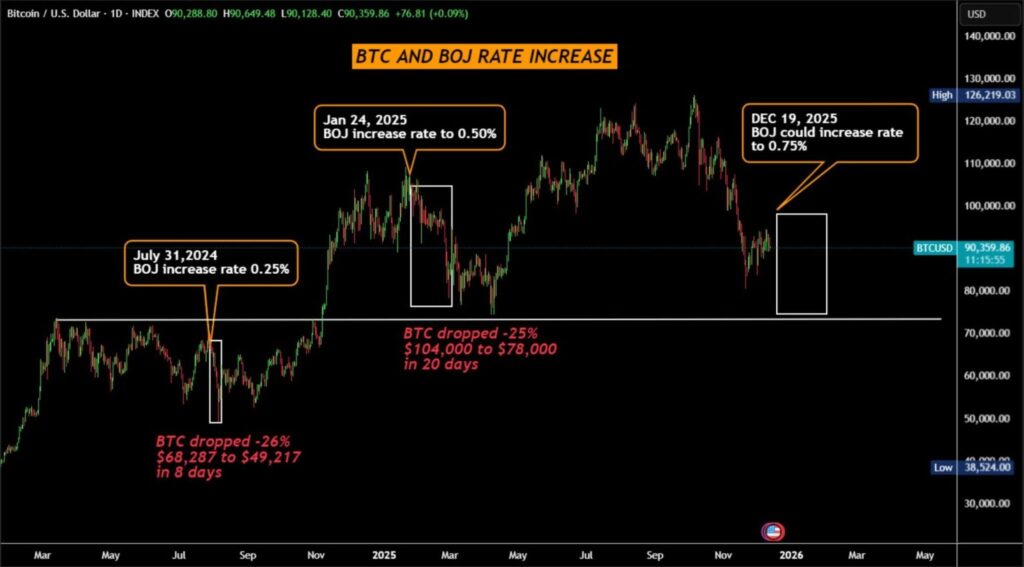 BTC BoJ