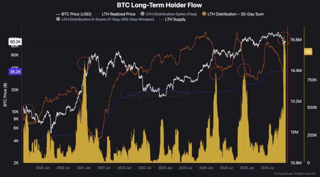 BTC Whale