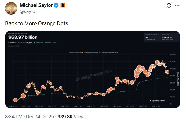 BTC
