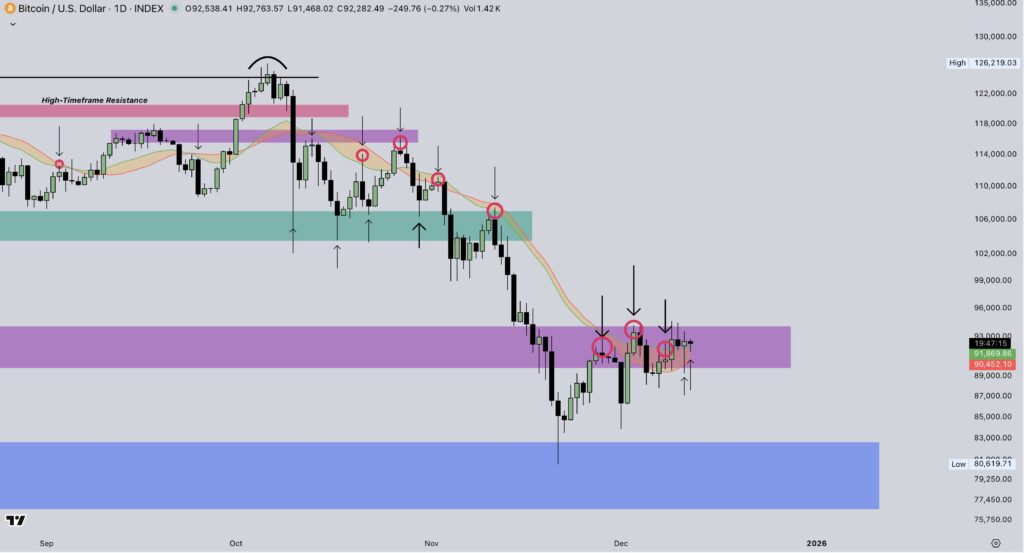 Bitcoin Chart