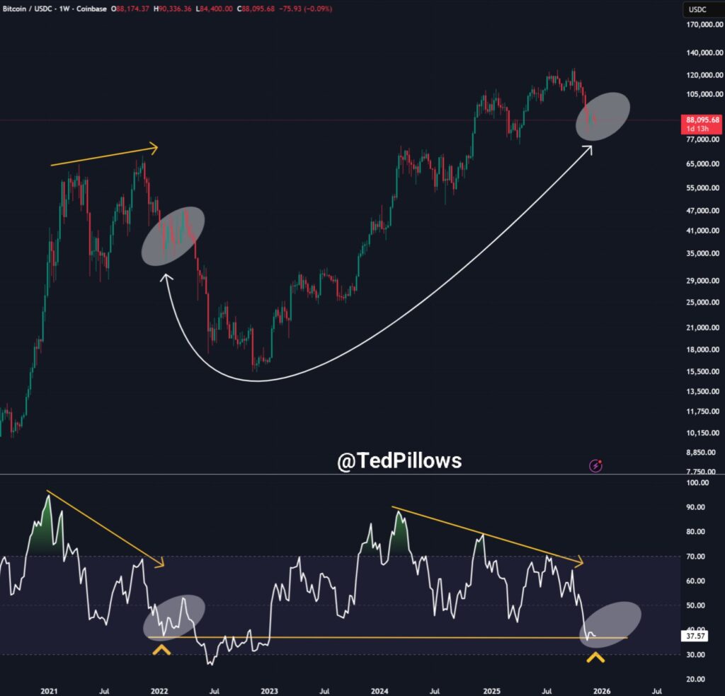 Bitcoin Relief Rally