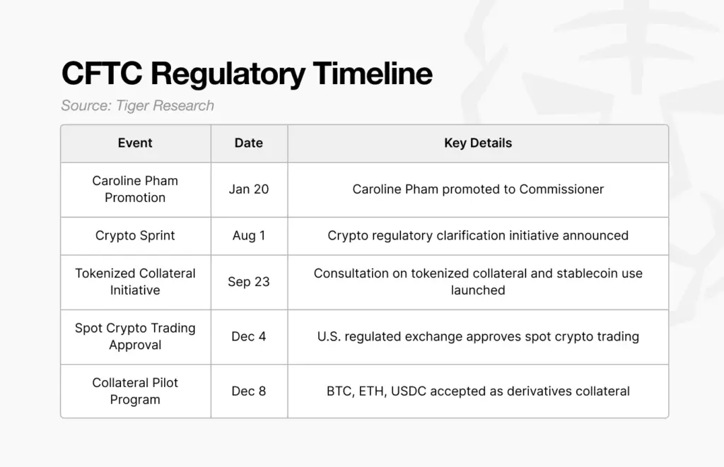 CFTC