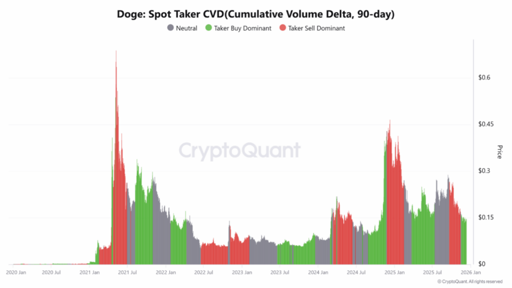 CVD
