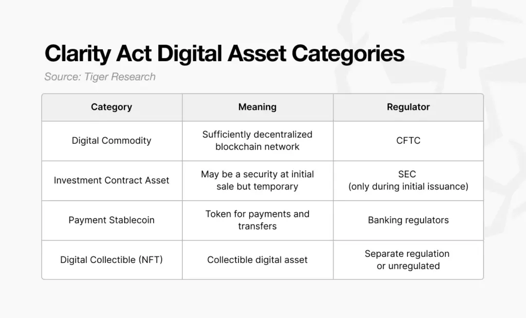 Clarity Act Clarity Act