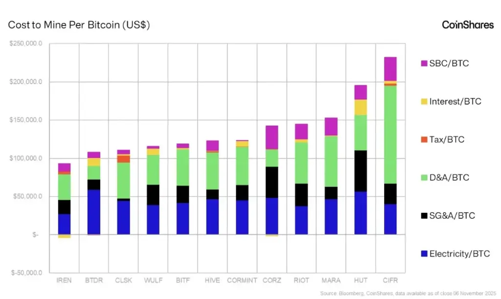 Cost Mining